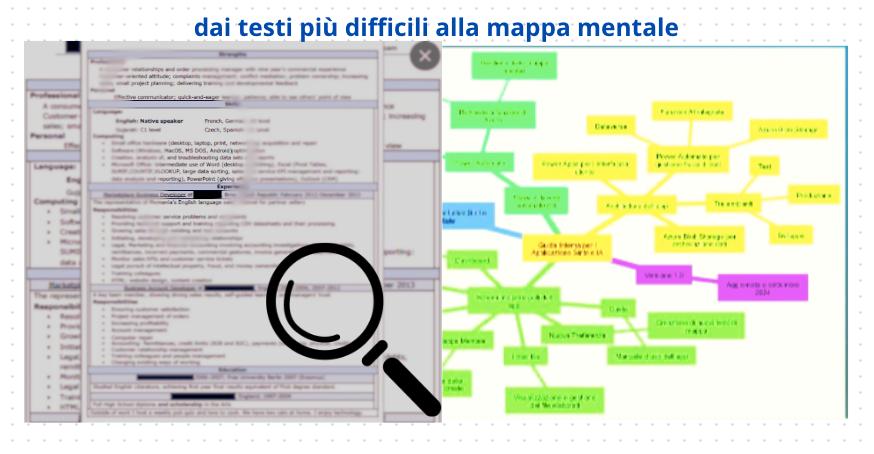 Mappa mentale generata da Sinte(s)ia